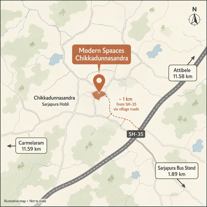 Modern Spaaces Sarjapur Road location map at Chikkadunnasandra in Sarjapura Hobli, showing the site about 1 km from SH-35 by village roads, Sarjapura Bus Stand 1.89 km and Attibele 11.58 km